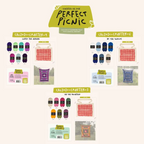 Overzicht van de Scheepjes CAL 2026 Perfect Picnic Colour Crafter kits Under the Aurora, On the Mountain en By the Seaside